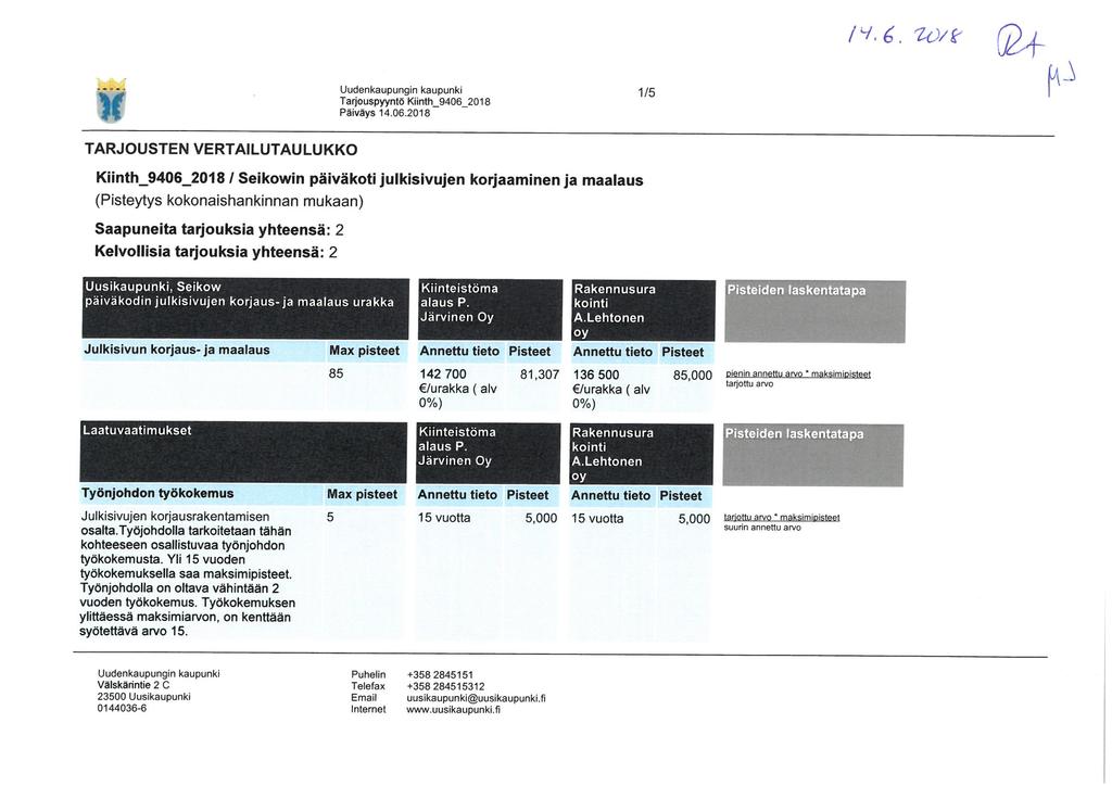 )f Päiväys 14. 06. 2018 1/5 l '^. 6.