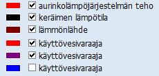 varjolla Wagner& Co EURO L42 HTF ominaiskäyrä: eta0 = 0,780 a1 = 3,950 W/(m² K) a2 = 0,0139 W/(m² K²) kaltevuus: 45,0