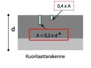 BETONILATTIAN KUIVUMISAIKA-ARVION LASKENNALLINEN TARKASTELU, 1/3 Välipohjarakenne: o 150 mm kuorilaatta o 200 mm jälkivalu Betonin vesisementtisuhde 0,6 tai