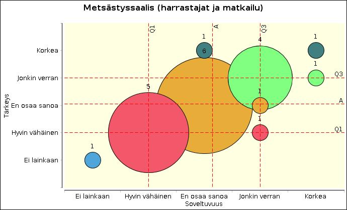 Osa 3: Ekologisen kompensaation kynnykset Ekologisen