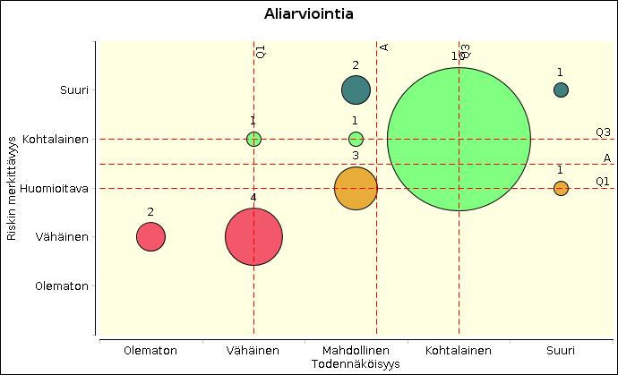 Ekologinen kompensaatio selkeyttää velvollisuutta arvioida ja mitata hankkeiden