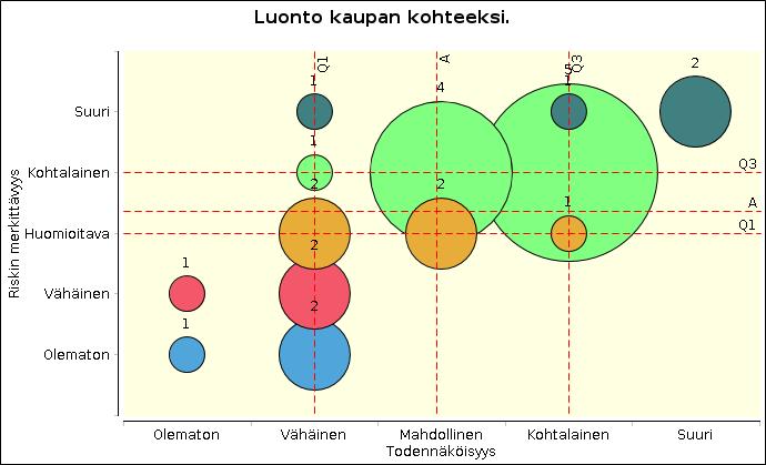 monimuotoisuuden suojelua.