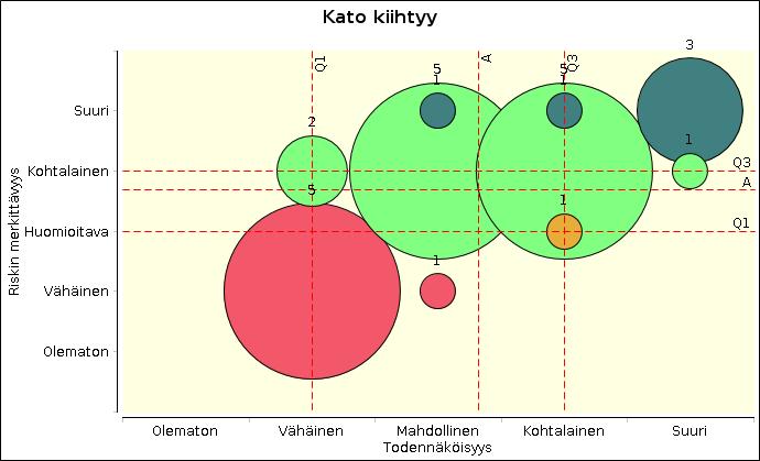Ekologinen kompensaatio ei tuota haittoja vastaavia hyötyjä luonnossa, minkä vuoksi rakentamistoiminta johtaa lisääntyvään luonnon monimuotoisuuden katoon.