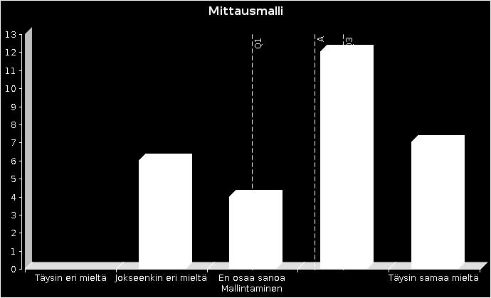 Kompensointiin on laadittava sitova ohjeistus, joka varmistaa toiminnan yhtenäisyyden päätöksentekijästä ja hankkeen tai suunnitelman toteuttajasta riippumatta.