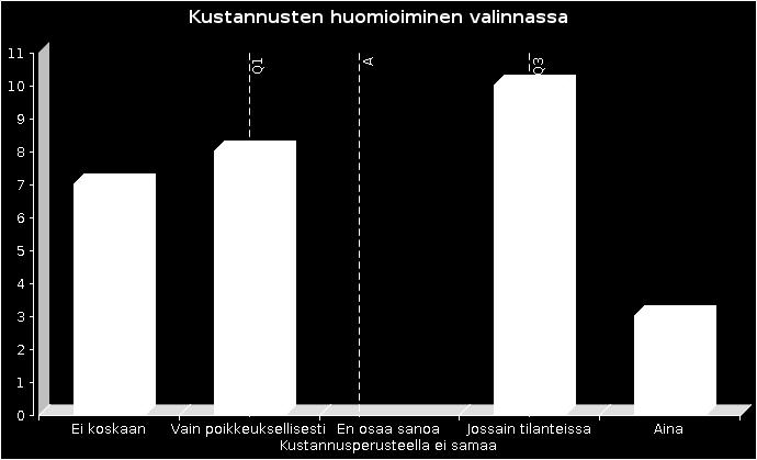 Lähtökohtaisesti ekologisella kompensaatiolla korvataan nimenomaisesti hankkeella tai suunnitelmalla heikennettävät luonnonarvot.
