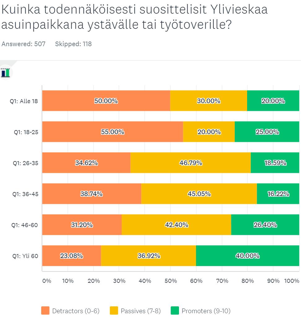 Seuraavista kaavioista