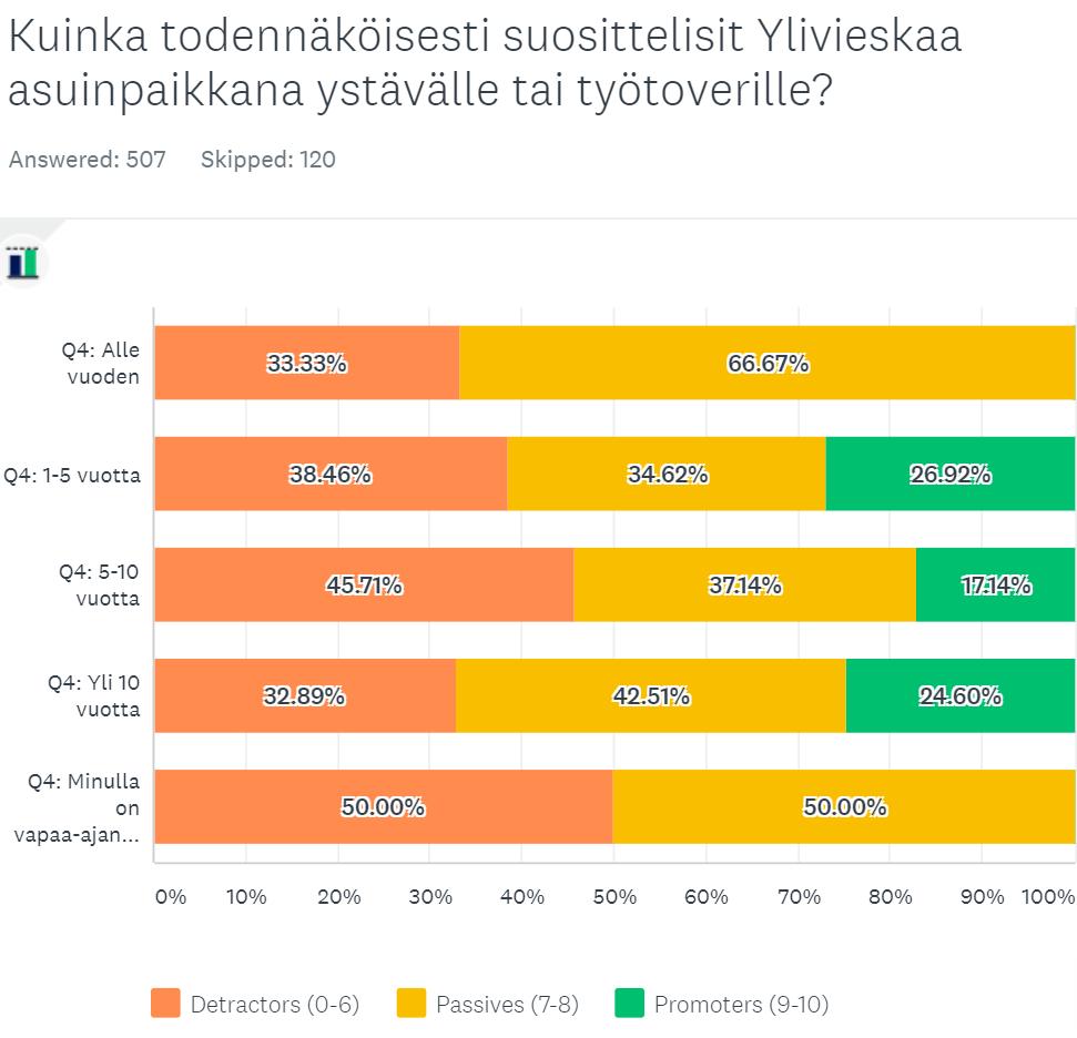 suosittelija on yli 60