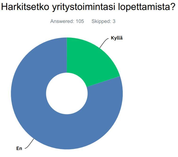 Yritystoiminnan jatkuvuuden ennusteet ovat Ylivieskassa hyvät.