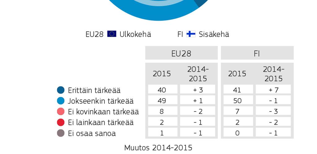 1. KEHITYSYHTEISTYÖN
