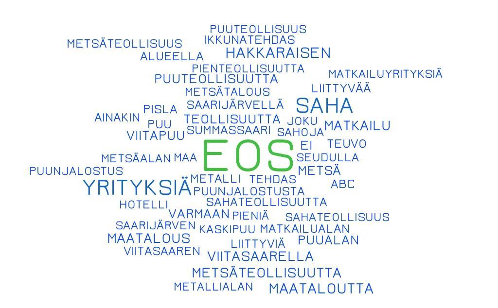 SEUDUN TUNNETTUUS Mitä yrityksiä toimii? Vastaajille kerrottiin, että Saarijärven Viitasaaren seutukunta sijaitsee kartalla numeron 37 kohdalla.