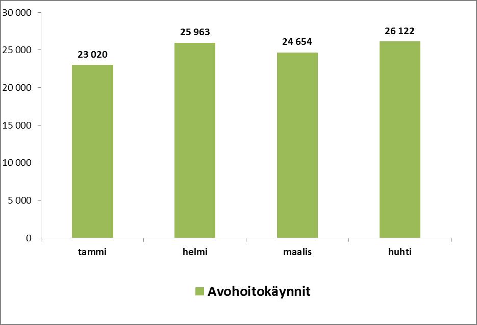 Avoterveydenhuoltokäynnit 2016
