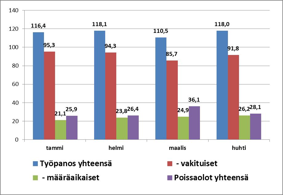 Avoterveydenhuolto 2016