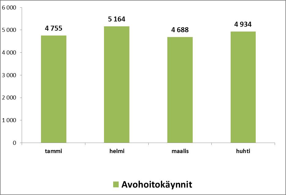 Suun terveydenhuollon käynnit