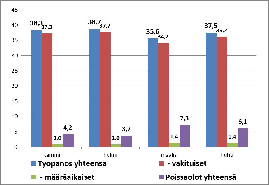 Suun terveydenhuolto 2016