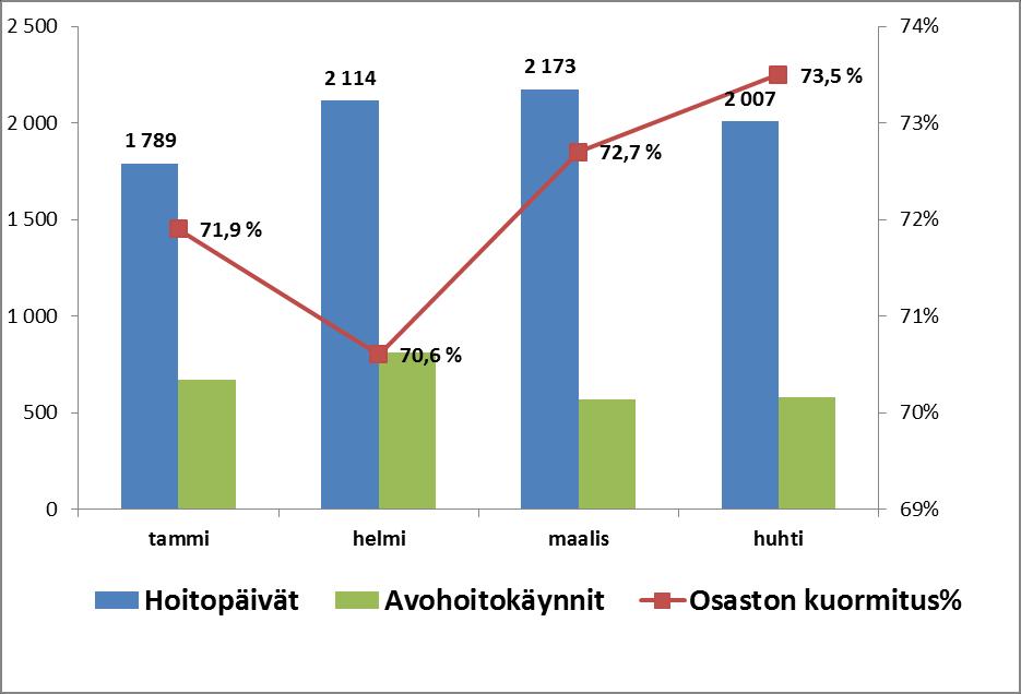 Laitoshoito yhteensä 2016 Anja Suoninen / Päivi Ylä-Kolu HUOM!