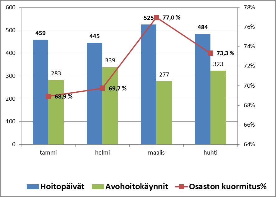 Laukaan sairaala 2016 Anja Suoninen / Päivi Ylä-Kolu HUOM!