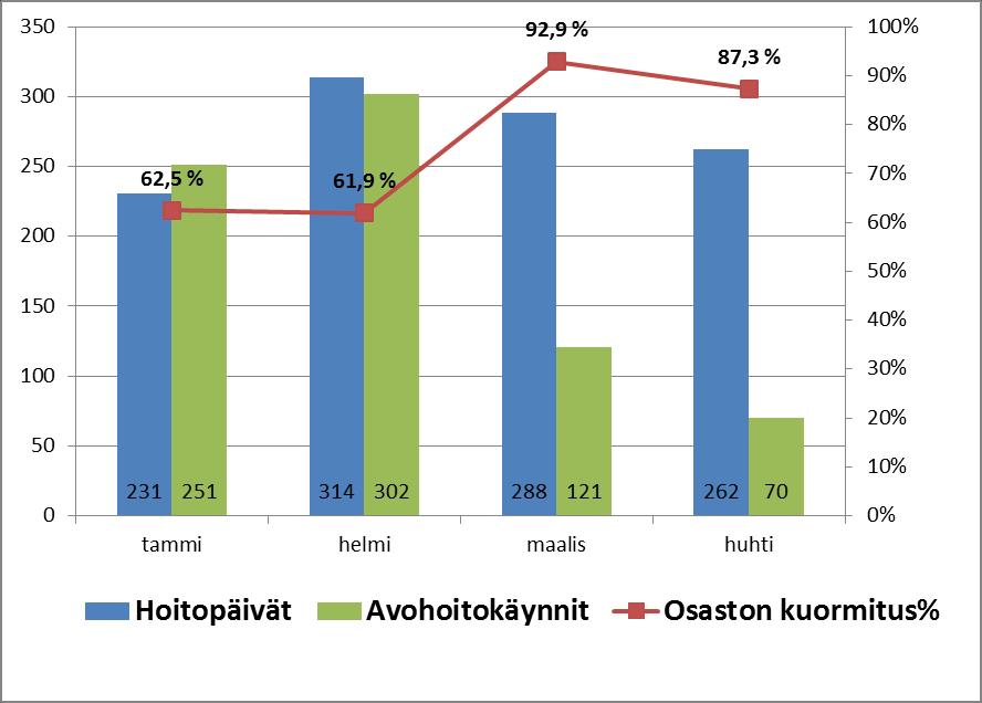 Konneveden sairaala 2016 HUOM!