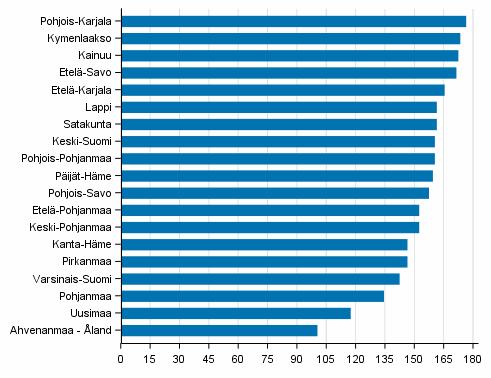 390 000 eläkeläistä. Vuonna 2015 eläkeläisiä oli 1 