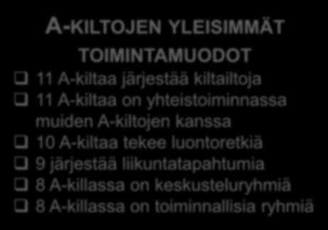 yhteistoiminnassa muiden A-kiltojen kanssa 10 A-kiltaa tekee