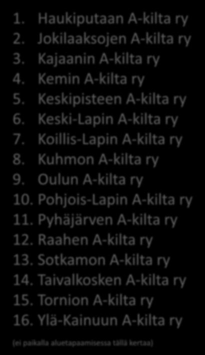 Kemin A-kilta ry 5. Keskipisteen A-kilta ry 6. Keski-Lapin A-kilta ry 7. Koillis-Lapin A-kilta ry 8. Kuhmon A-kilta ry 9. Oulun A-kilta ry 10.