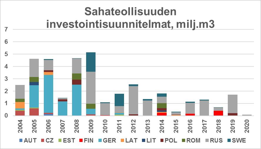 Sahoilla investoidaan mottien sijasta jalostukseen Perinteinen sahatavara erilaisine jalosteineen on edelleen erinomainen tuote Perussahaus tuo varsin