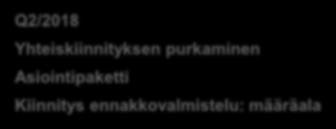 rajapinnasta Kiinnityksen kuolettaminen Q2/2018 Yhteiskiinnityksen purkaminen Asiointipaketti Kiinnitys