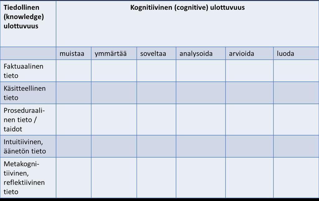 Osaamistavoitteiden monitasoisuus