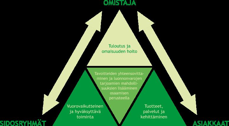 Tarpeita ja toiveita yhteen sovittaen Luonnonvarasuunnitelma