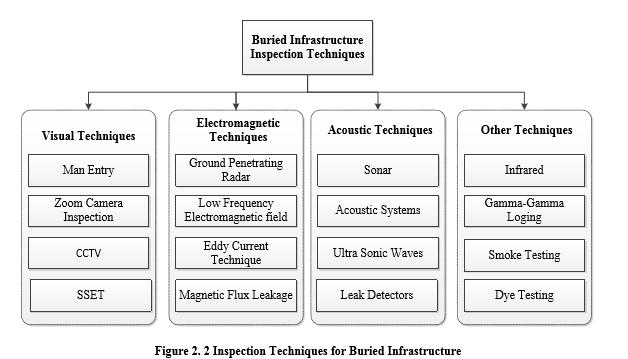 Verkostojen kuntotutkimusmenetelmiä Defect-based Condition Assessment Model and