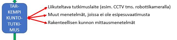 Detaljitason menetelmät Monia vaihtoehtoja Esipesu vai ei?