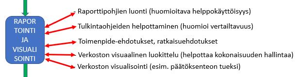 Tulosten esittäminen Raporttipohjat Tulkintaohjeiden helpottaminen