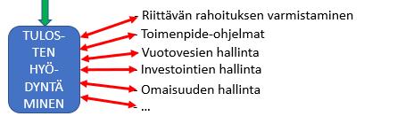 Tulosten hyödyntäminen Investointi- ja muut budjetit Saneeraus-ja kunnossapitotoimenpiteiden priorisointi Verkosto-omaisuuden hallintakeinojen esittäminen Muutos verkostojen kuntotutkimuksessa