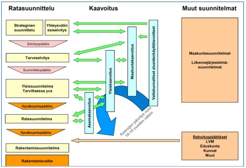 kaavoituksessa TIEH 2000018-06]