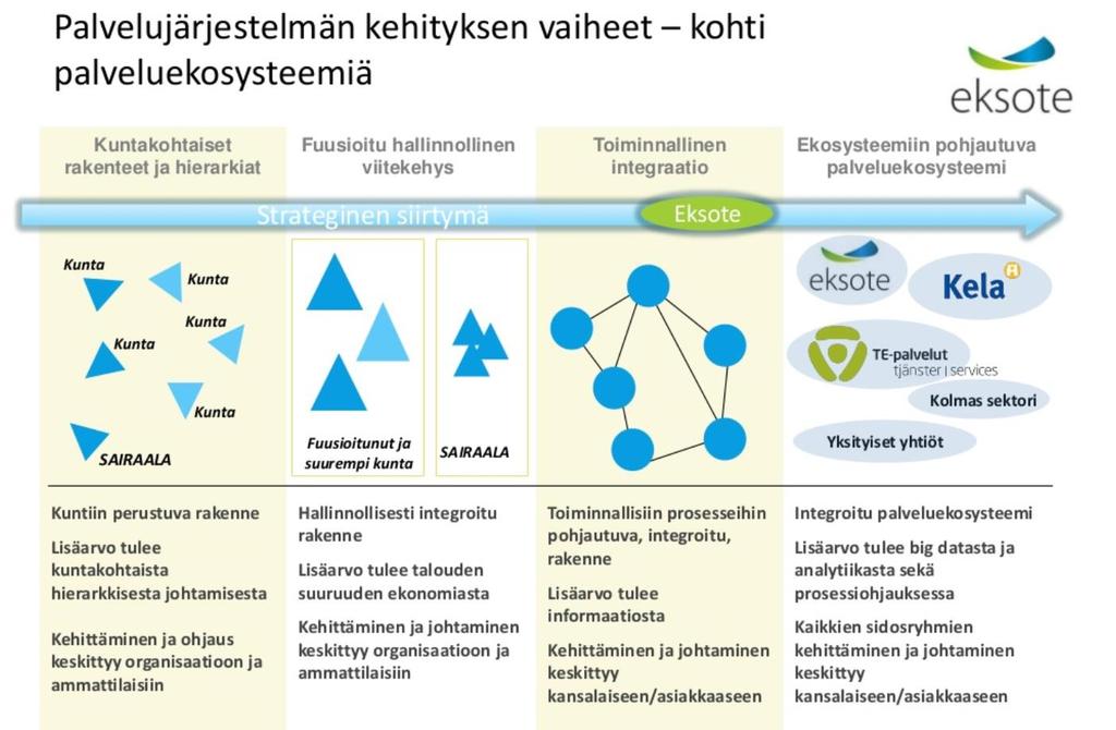 EKSOTE ON