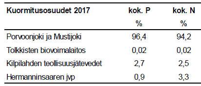 Joko riittää?