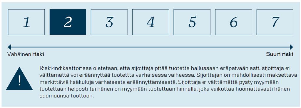 Materiaali on yleistä tietoa eikä se ole täydellinen kuvaus sijoituskohteesta tai siihen liittyvistä riskeistä.