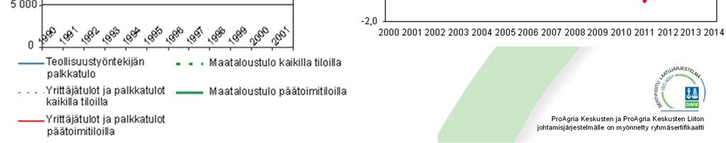 Ruokatorppareita, onko heitä?