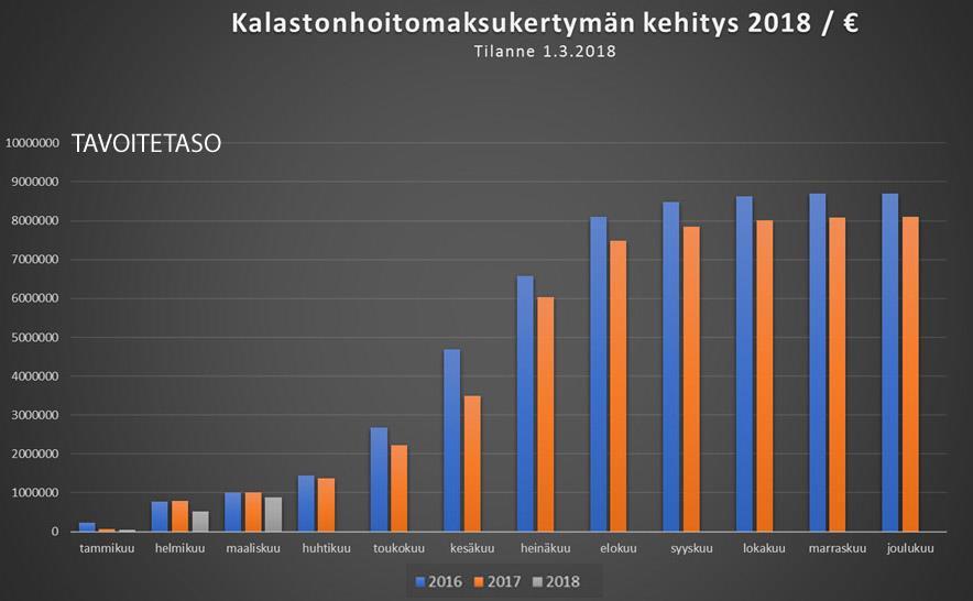 Kalakorttikertymät