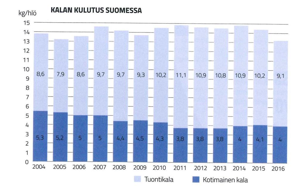 Kalatalouden