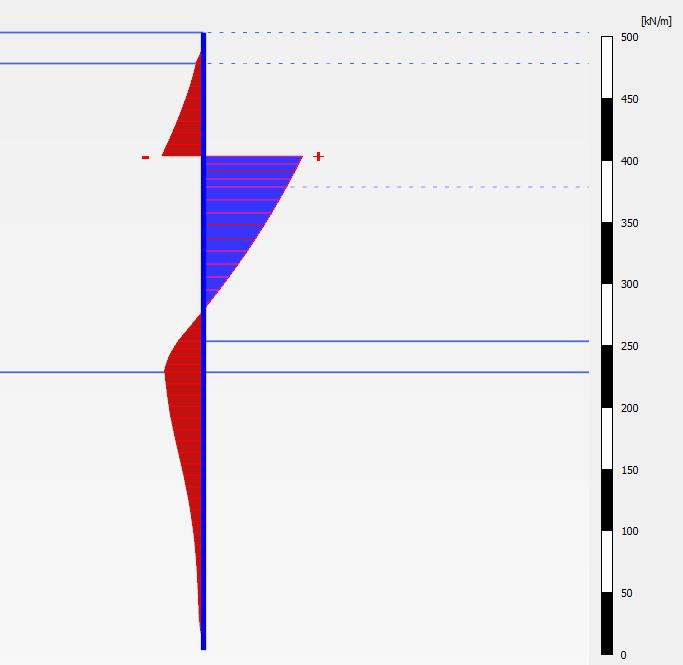 8 Figure 10: Sheet pile wall s bending