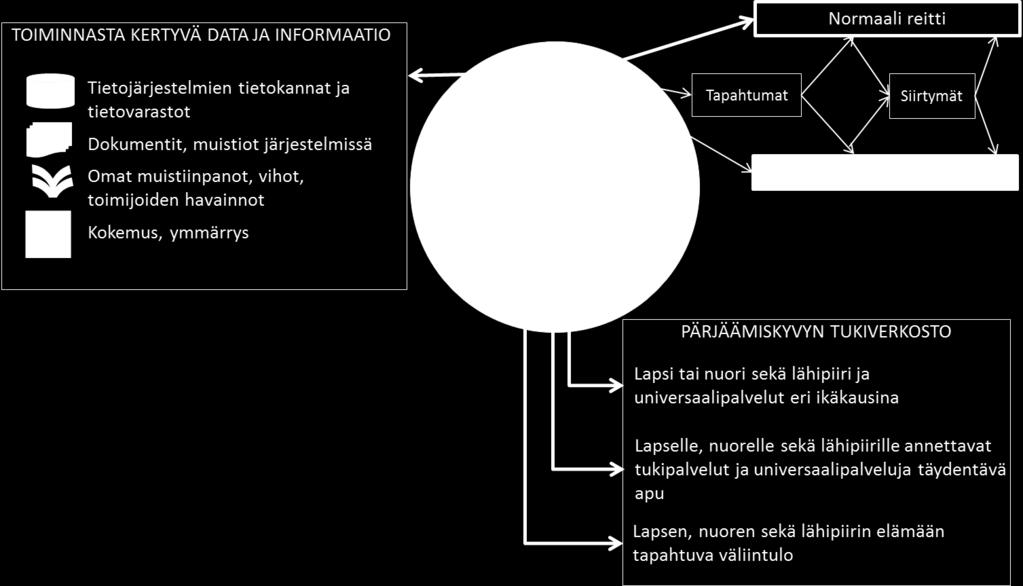 kuvaamaan yksilöä ja