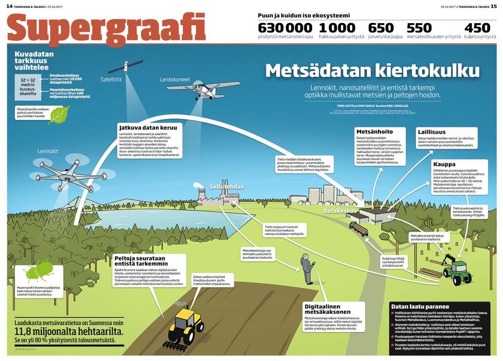 Biotalous Mobiili ympäristö monitorointi Biotalouden prosessit nojautuvat