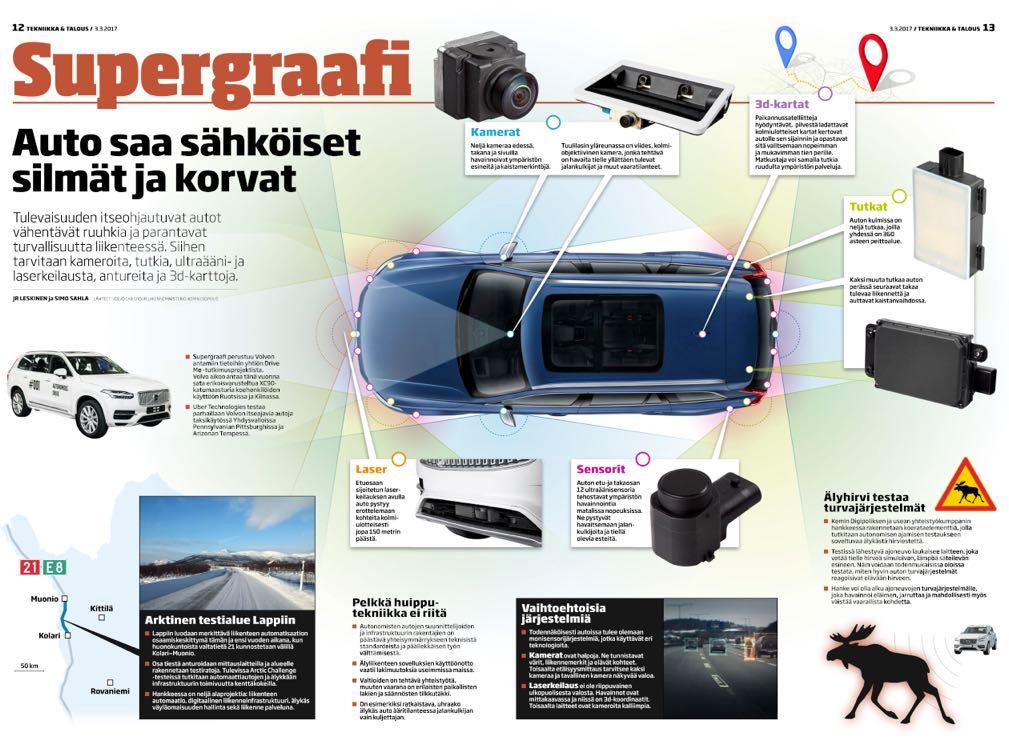 Liikenne Autonominen liikenne Älyliikenteen ratkaisut perustuvat tarkentuvaan navigointitietoon ja yksityiskohtaisiin