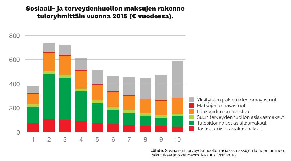 Hoitotakuun myötä tehokas ja nopea hoito voidaan turvata kaikille suomalaisille usealla eri tavalla, kunhan sille turvataan riittävät resurssit.