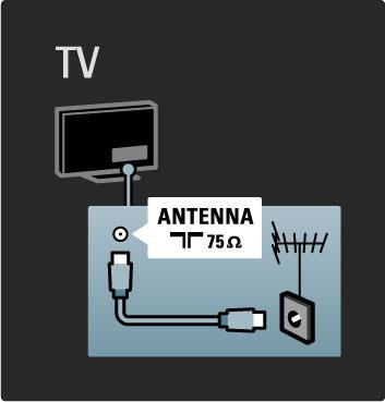 5 Liitännät 5.1 Alkuliitännät Virtajohto Liitä virtajohto television virtajohdon liitäntään. Irrota virtajohto aina vetämällä pistokkeesta, ei johdosta.