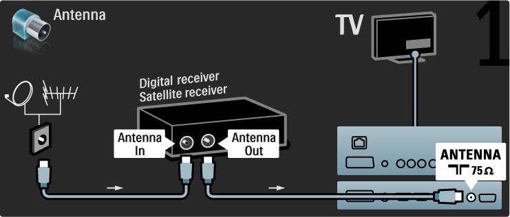 Digitaalivastaanotin/Sat.