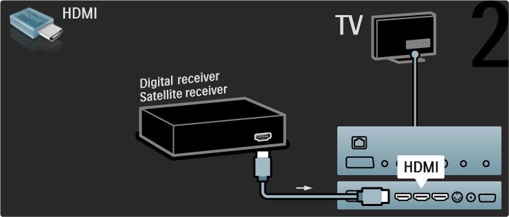 Liitä laite televisioon HDMI-kaapelilla.
