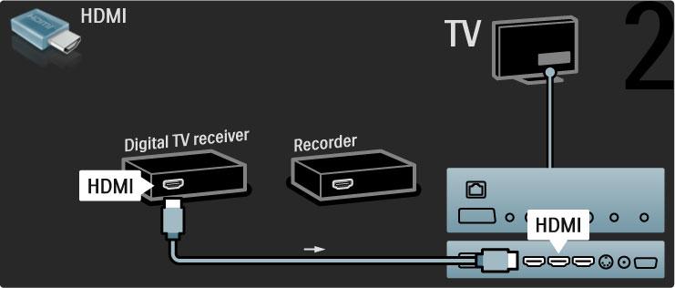 Liitä lopuksi DVD-tallennin televisioon HDMI-kaapelilla.