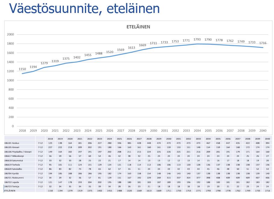 21 (32) 6 LIITTEET: