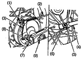 Takapyörän irrotus 1.Nosta takapyörä ilmaan asettamalla tuki moottorin alle. 2.Irrota takajarrun säätömutteri (1), jarrutanko (2) painamalla jarrupoljinta jolloin se vapautuu jarruvivusta (3). 3.
